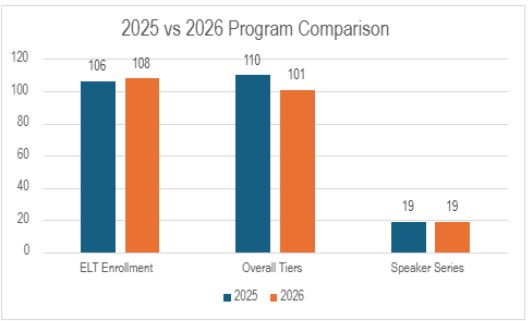 2025 vs 2026 Chart