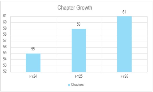 Chapter Growth
