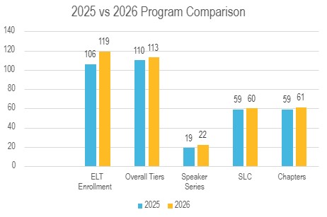 CPT Program Comparison